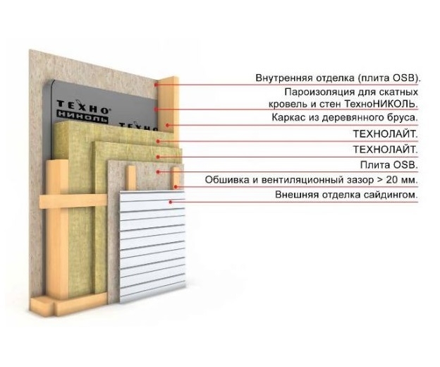 Маты технониколь базальтовый утеплитель для бани