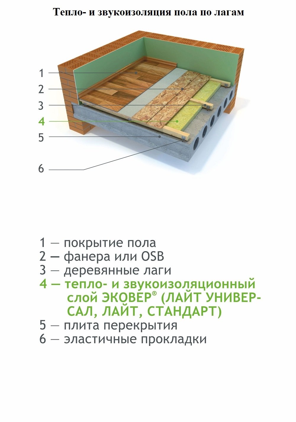 Утеплитель для крыши эковер