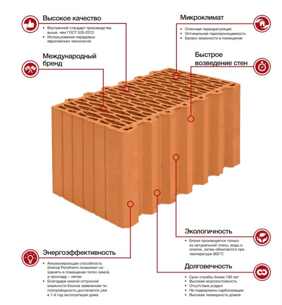 Керамический блок Porotherm 44R 180x440x219 Куркачи: низкая цена за шт,  купить в Тюмени оптом и в розницу, продажа в интернет-магазине Мастер Марио