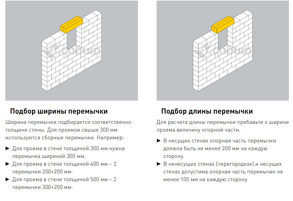 Армированные газобетонные перемычки