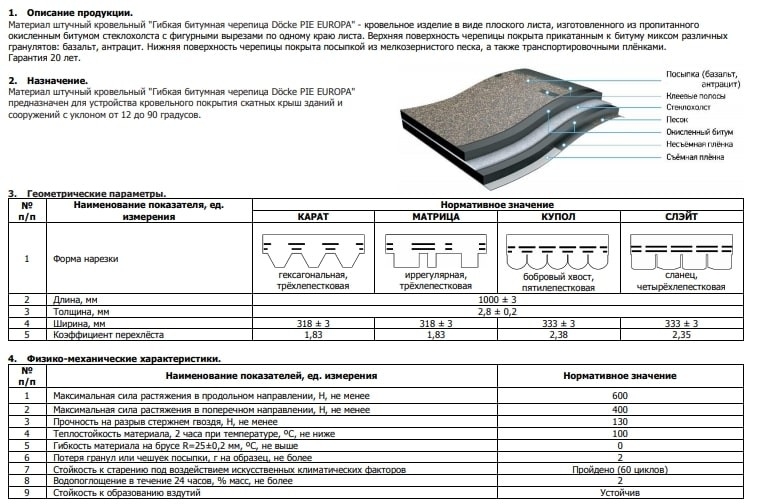 Плотность черепицы. Вес битумной черепицы на 1м2. Вес пачки мягкой кровли ТЕХНОНИКОЛЬ. Вес мягкой кровли на 1м2 ТЕХНОНИКОЛЬ. Вес мягкой кровли ТЕХНОНИКОЛЬ В упаковке.